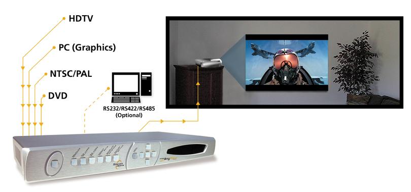 Image AnyPlace allows a user to place their projector off axis, making for the ultimate in flexible projector placement